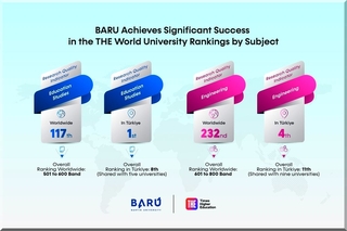 BARU achieves 4th place in Türkiye in the field of Engineering according to the THE World University Rankings