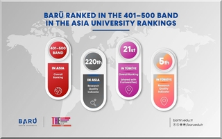 BARU rose to 5th place in the "Research Quality" indicator of the THE 2026 Asia University Rankings