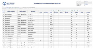 Akademik Üretkenlikte Zirve: Doç. Dr. Sevim Handan Yılmaz’dan Büyük Başarı