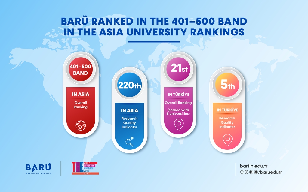 BARÜ Ranked in the 401–500 Band in THE Asia University Rankings Kapak