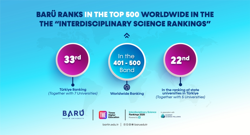 BARÜ Ranks Among the Top 500 Worldwide in the THE Interdisciplinary Science Rankings Kapak