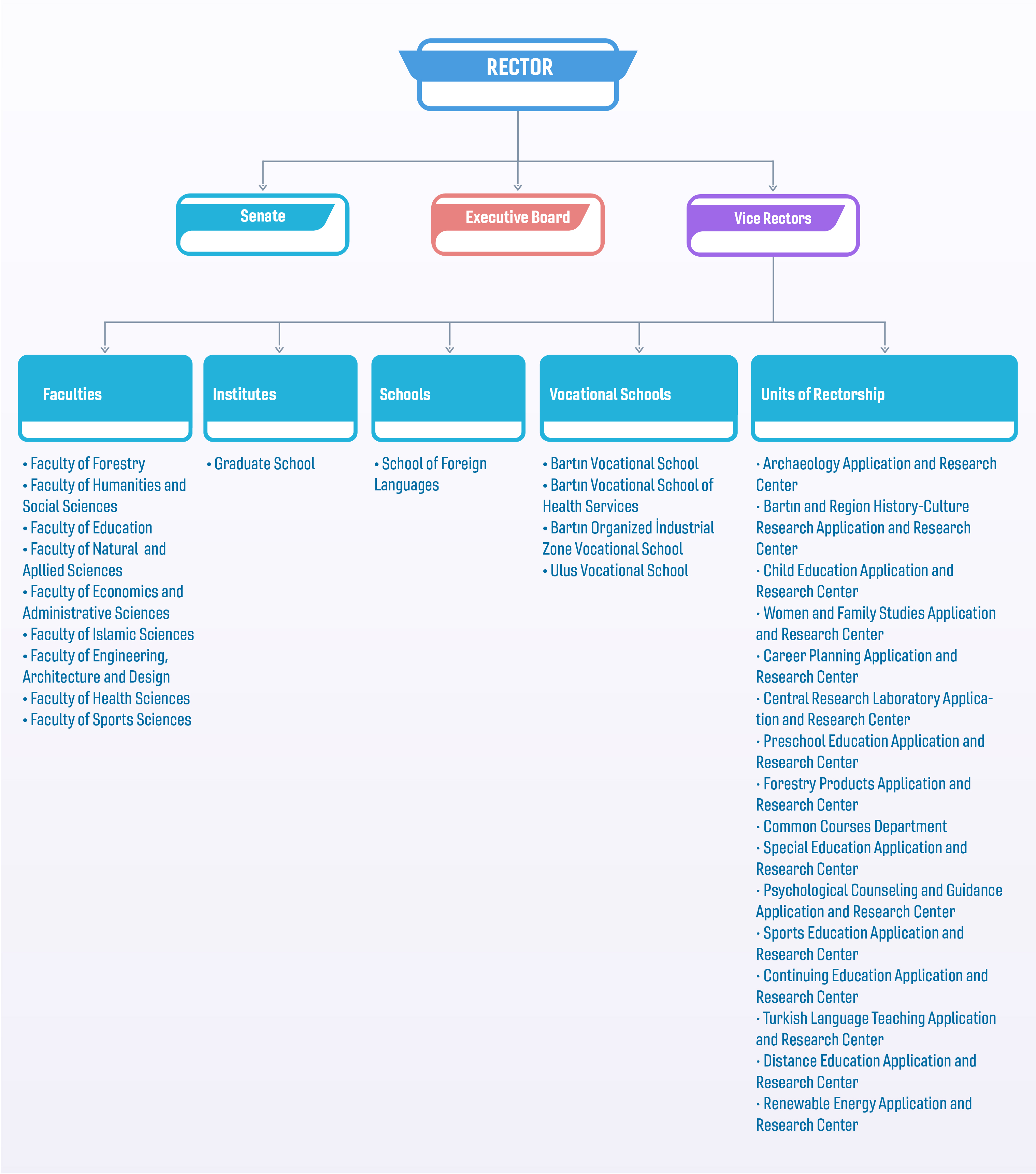Academic Organizational Chart