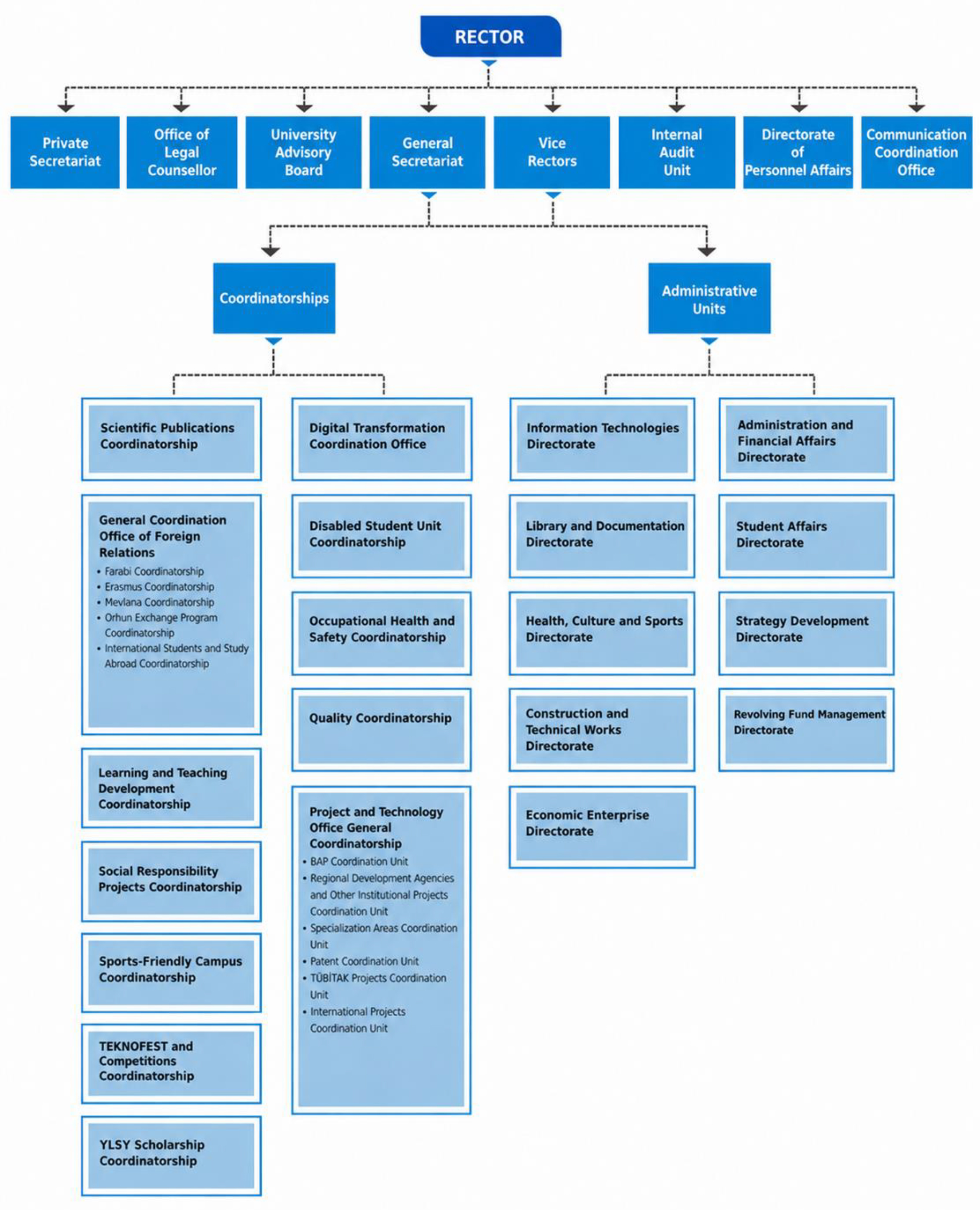 Administrative Organization Scheme