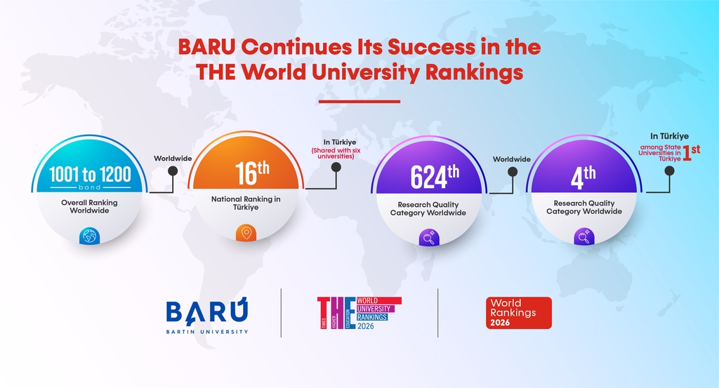 BARU Continues Its Success in the THE World University Rankings Kapak