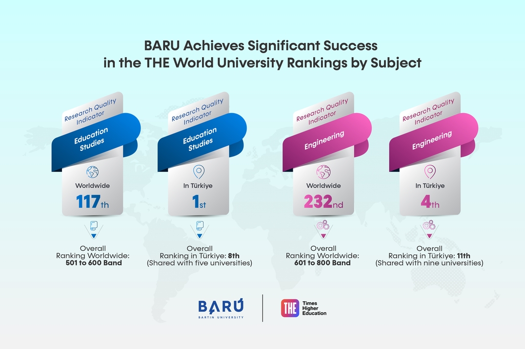 BARU Achieves Significant Success in the THE World University Rankings by Subject Kapak
