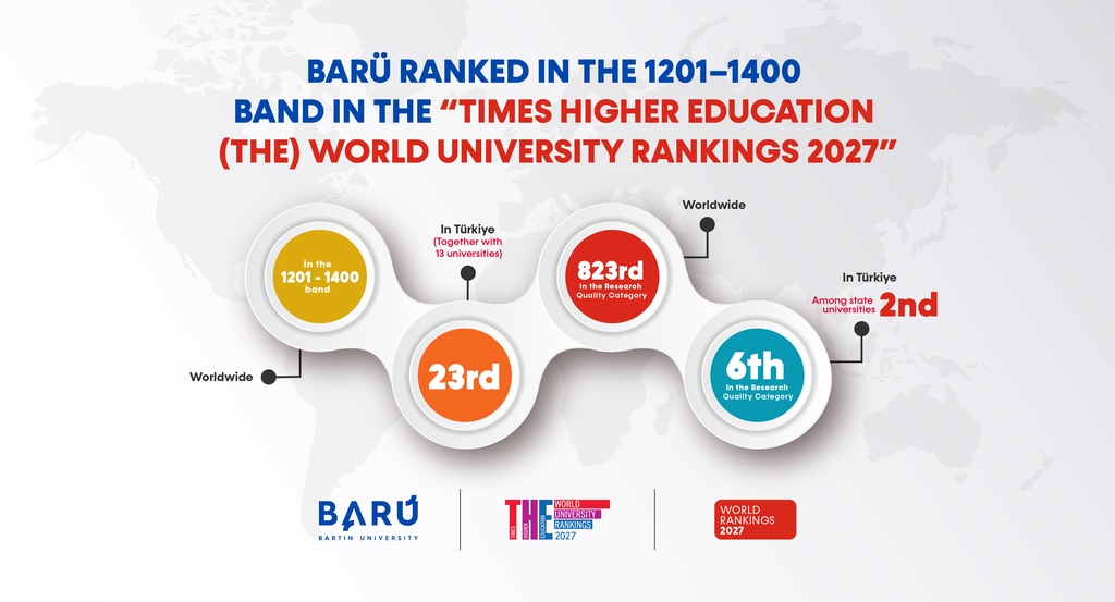 BARÜ Ranked in the 1201–1400 Band in the “Times Higher Education (THE) World University Rankings 2027” Kapak