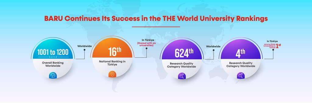 BARU Continues Its Success in the THE World University Rankings