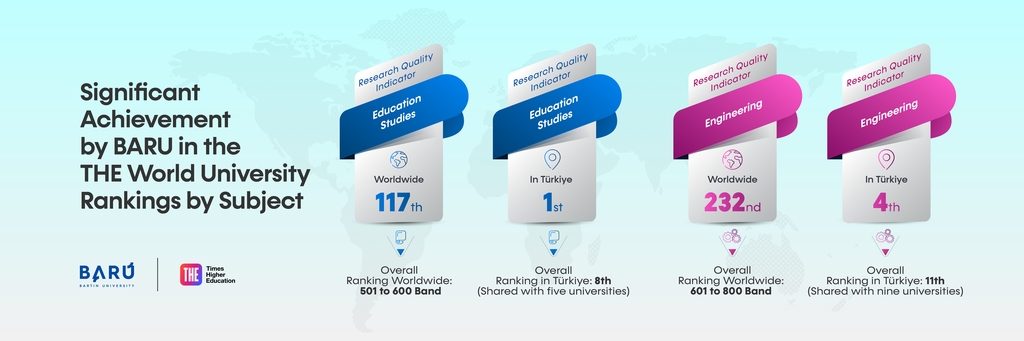 BARU Achieves Significant Success in the THE World University Rankings by Subject