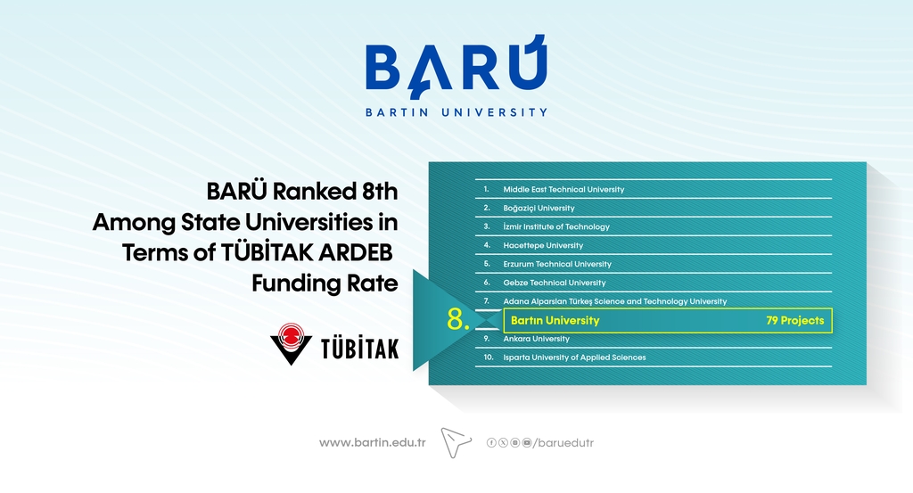 BARÜ Ranked 8th Among State Universities in Terms of TÜBİTAK ARDEB Funding Rate Kapak