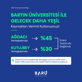 Bartın Üniversitesi, Enerji Verimliliğinde Büyük Başarıya İmza Attı: 2030 Hedefini 2024’te Gerçekleştirdi