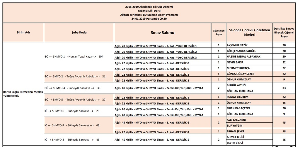 Uzaktan Eğitim Ortak Zorunlu Dersler Bütünleme Sınavı Programı