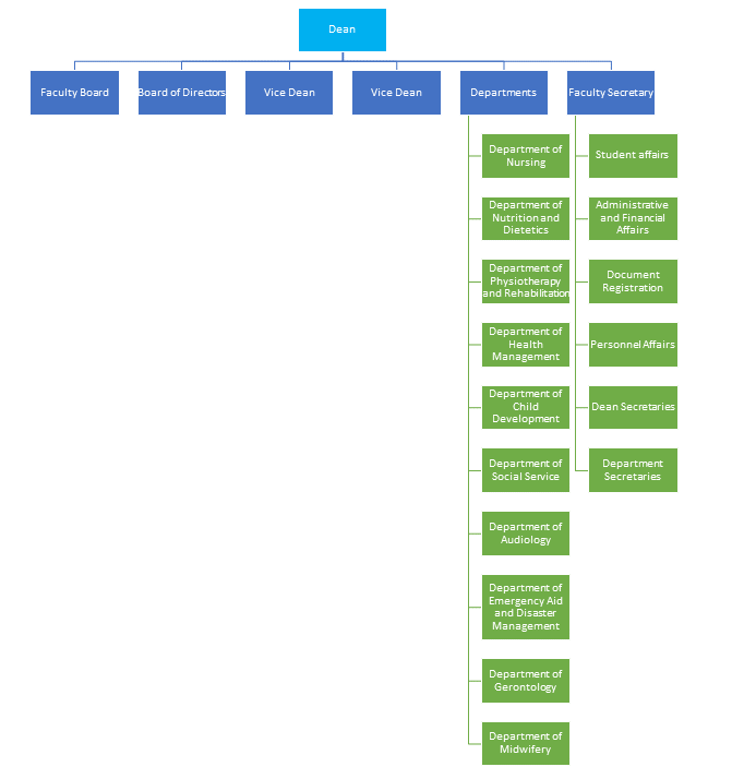 Organizational Chart - Faculty of Health Science - Bartın University