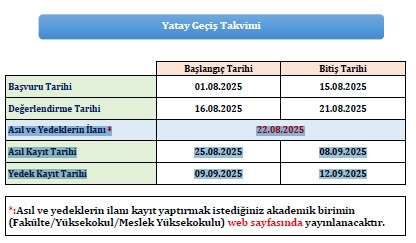 2025-2026 Akademik Yılı Güz Dönemi Yatay Geçiş Başvuru Sonuçları Fotograflar 0