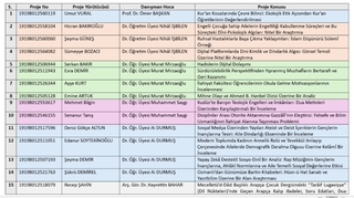Fakültemiz Öğrencilerinden TÜBİTAK 2209/A Projelerine 40 Başvuru...