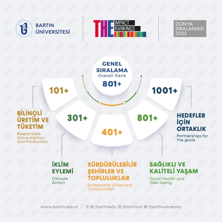 Bartın Üniversitesi, Dünyanın en iyi üniversiteleri arasındaki yerini aldı Fotograflar 0