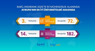Fakültemiz, EngiRank 2025’te 2 Mühendislik Alanında Avrupa’nın En İyi Üniversiteleri Arasında Yer Aldı