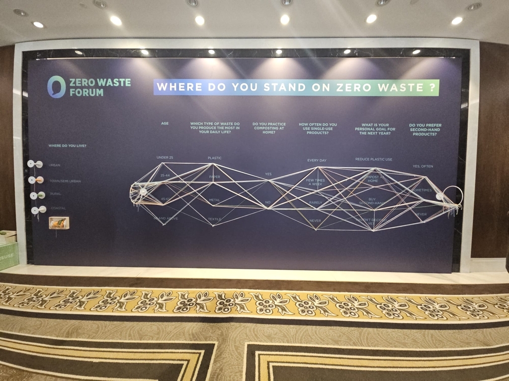 Bartın Üniversitesi “Global Zero Waste Forum 2025”te Temsil Edildi Fotograflar 2