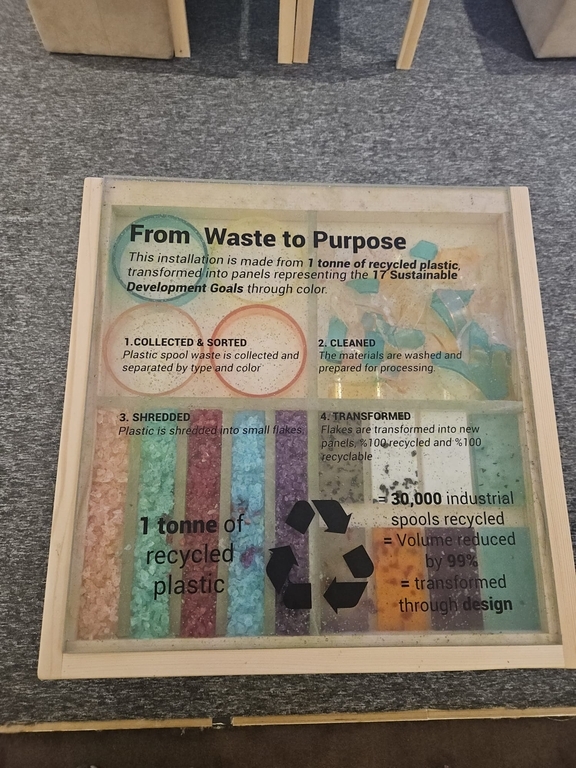 Bartın Üniversitesi “Global Zero Waste Forum 2025”te Temsil Edildi Fotograflar 0