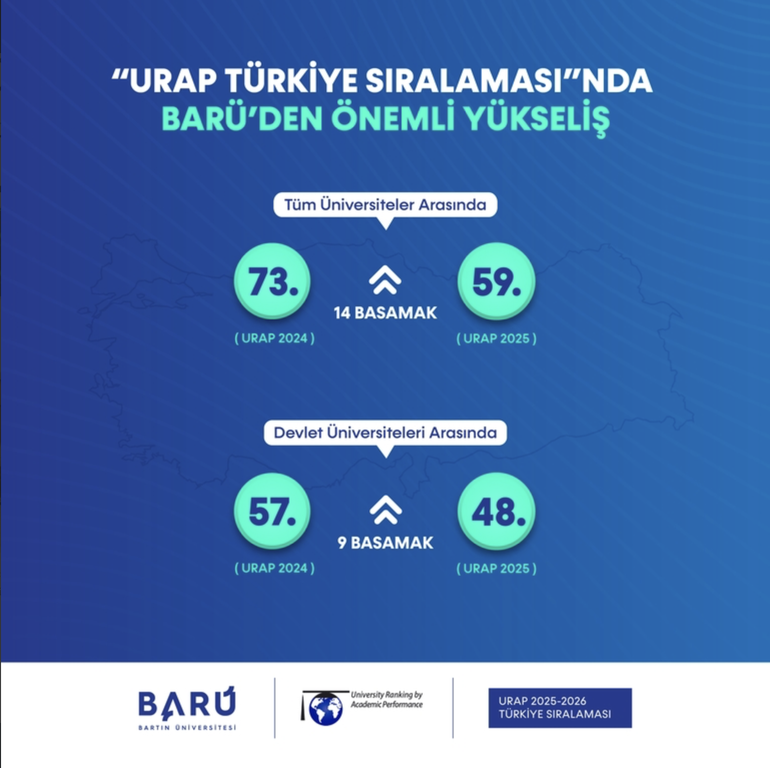 Bartın Üniversitesi URAP Türkiye Sıralamasında Önemli Bir Yükseliş Kaydetti Fotograflar 1