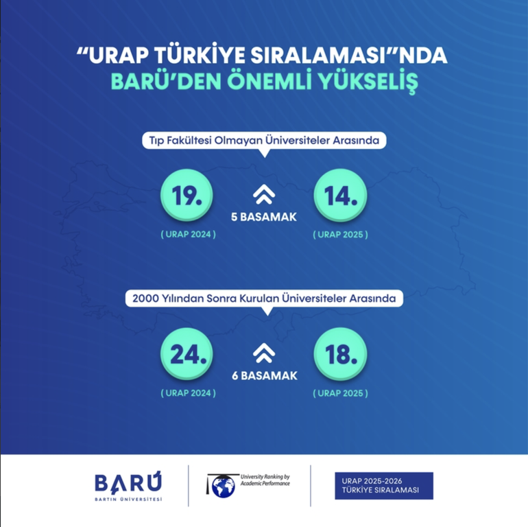 Bartın Üniversitesi URAP Türkiye Sıralamasında Önemli Bir Yükseliş Kaydetti Fotograflar 2