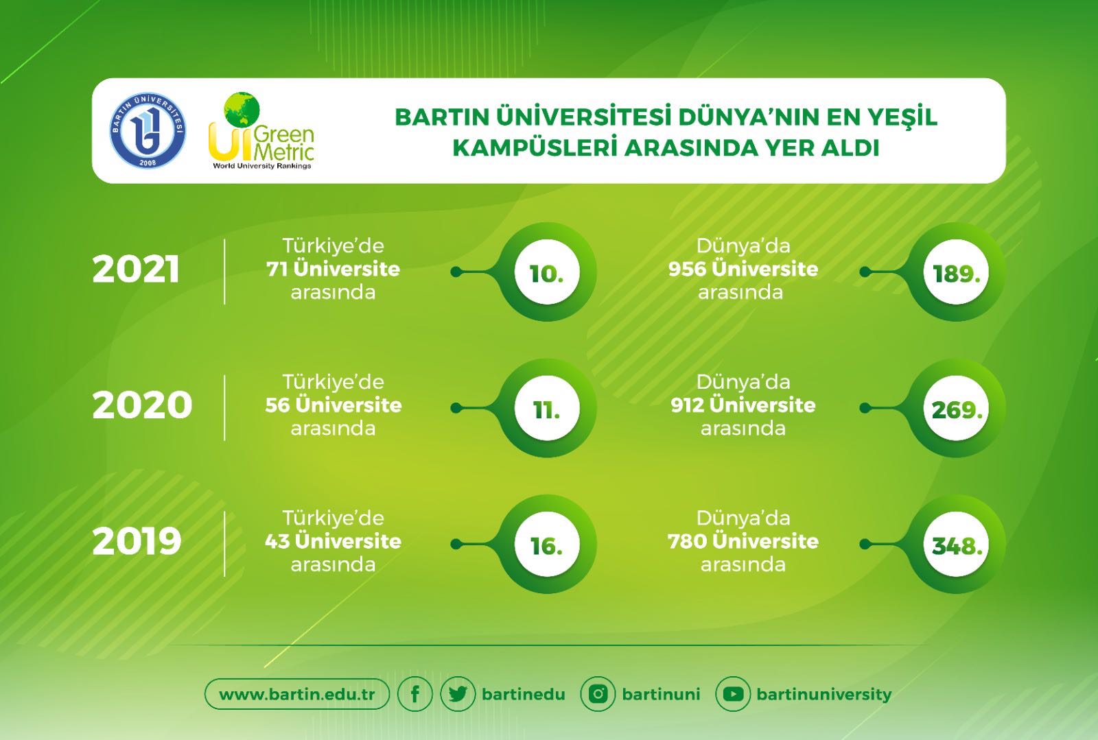 ana sayfa meslek yuksekokulu bartin universitesi