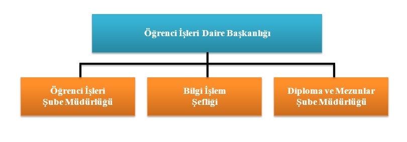 teskilat semasi ogrenci isleri daire baskanligi bartin universitesi