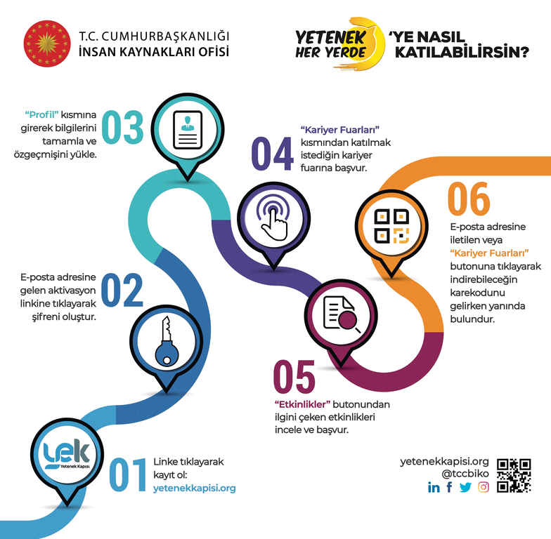 Kariyer Merkezi Oryantasyon Eğitimi Fotograflar 1