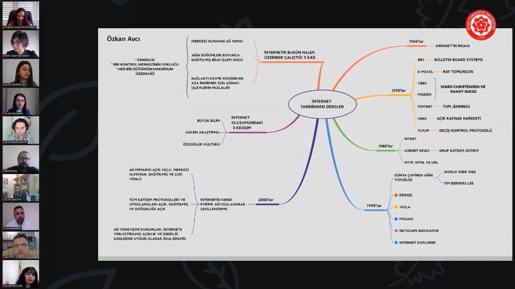 Öğr. Gör. Özkan Avcı “İnternet Galaksisi'nde Ekonomi Toplum ve İletişim” webinarında konuştu. Fotograflar 2