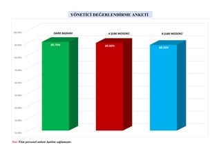 As the Presidency, we monitor and improve the satisfaction of our services.