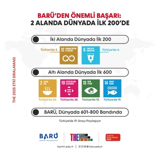 BARÜ’den önemli başarı: 2 alanda dünyada ilk 200’de