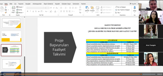 Akademisyenler İle Sosyal Sorumluluk Proje Çalışmaları Hakkında Toplantı