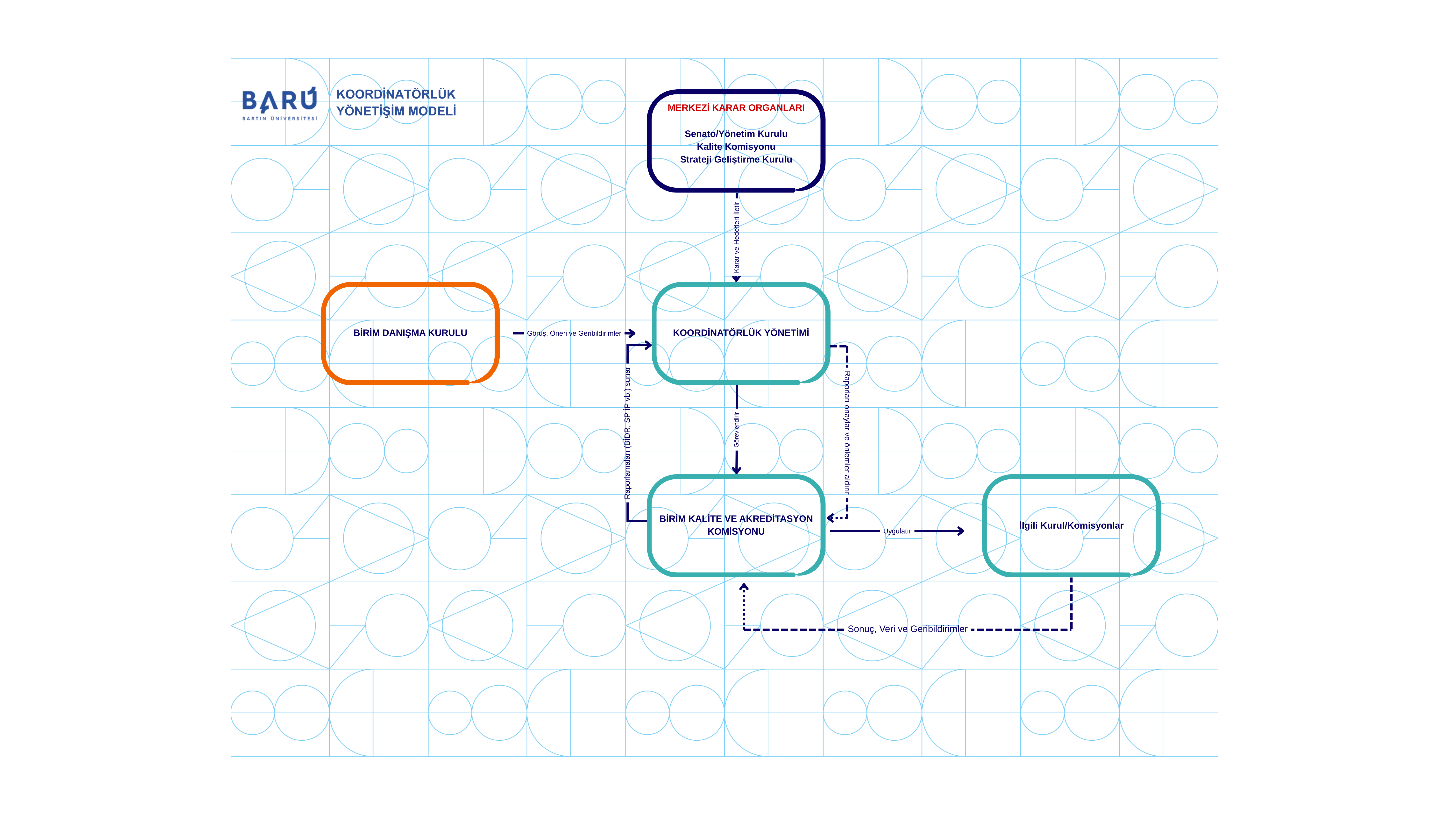 Y&ouml;netişim Modeli