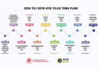 Çevre, Şehircilik ve İklim Değişikliği Bakanlığı bünyesinde, Çevre Yönetimi Genel Müdürlüğü tarafından 2026 yılında uygulanacak Aylık Sıfır Atık Temaları belirlendi.