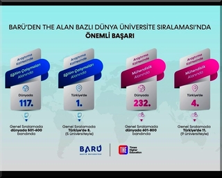 BARÜ, THE alan bazlı dünya üniversite sıralaması “Mühendislik” alanında Türkiye’de 4’üncü sırada