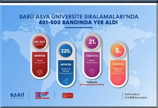 BARÜ THE 2026 Asya Üniversite Sıralamaları “Araştırma Kalitesi” göstergesinde 5’inci sıraya yükseldi