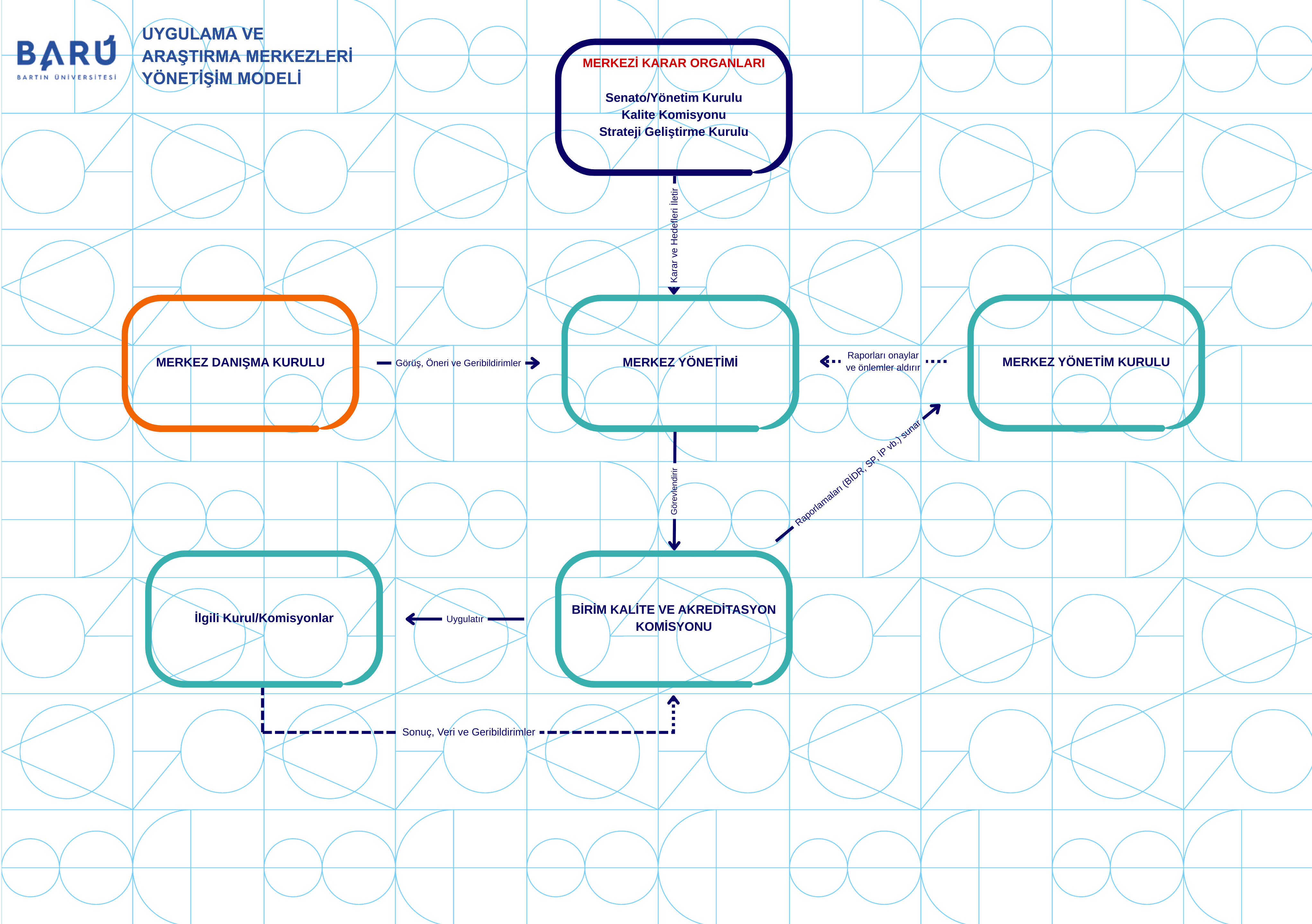 Y&ouml;netişim Modeli