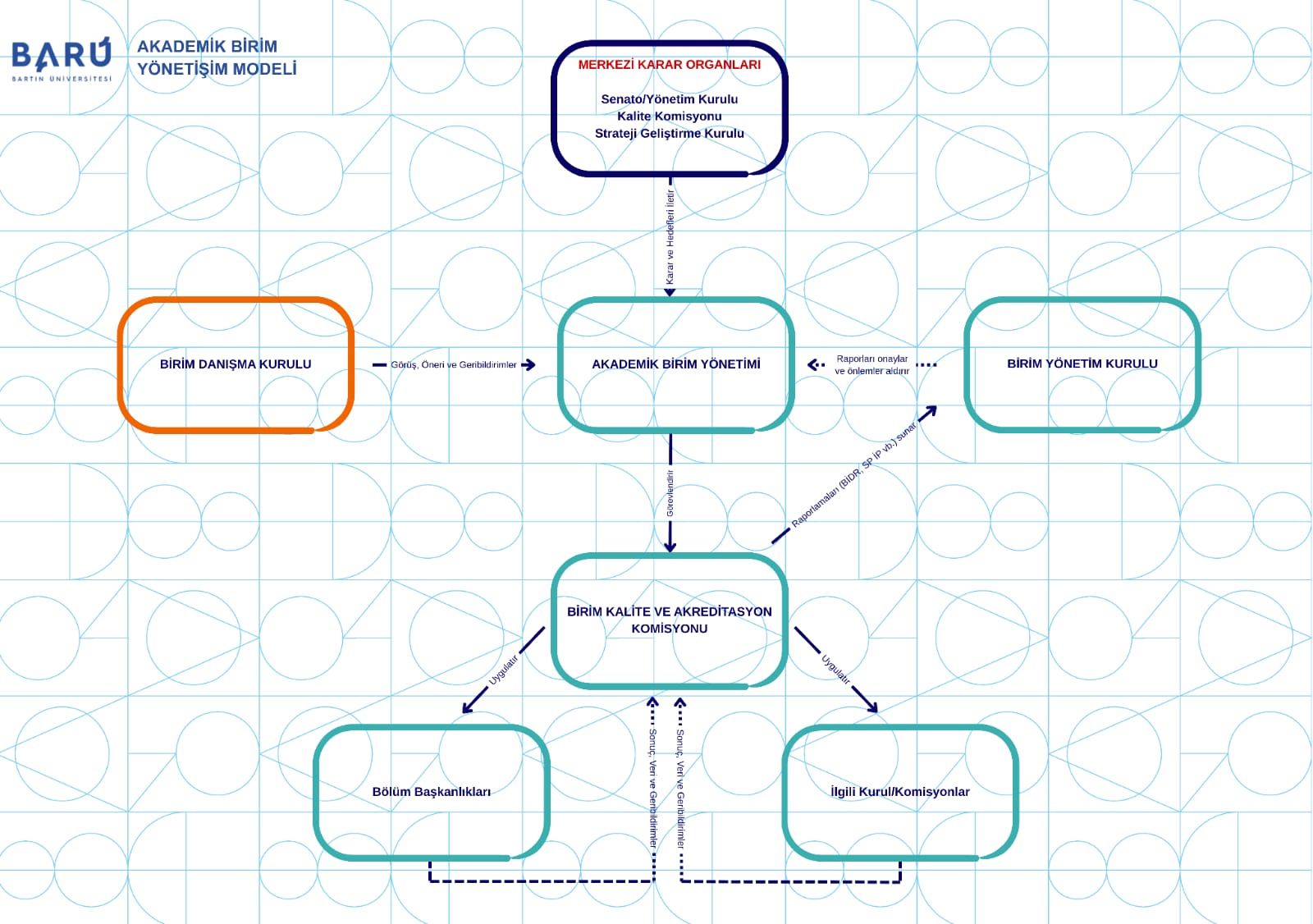 Y&ouml;netişim Modeli