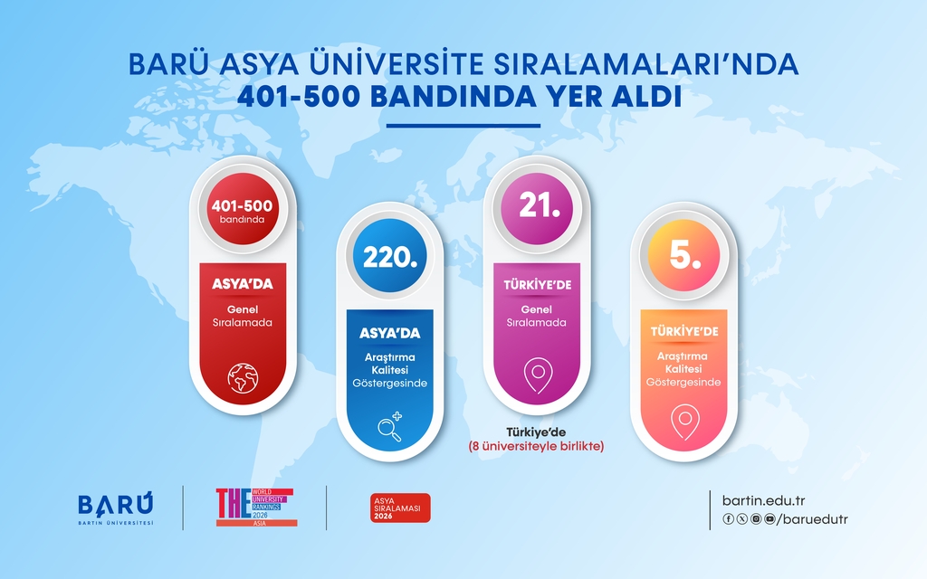 BARÜ Asya Üniversite Sıralamaları’nda 401-500 bandında yer aldı Kapak
