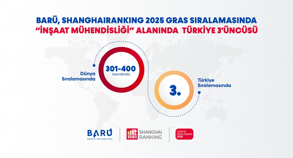 BARÜ, "ShanghaiRanking 2025 GRAS Sıralaması"nda “İnşaat Mühendisliği” alanında Türkiye 3'üncüsü Kapak