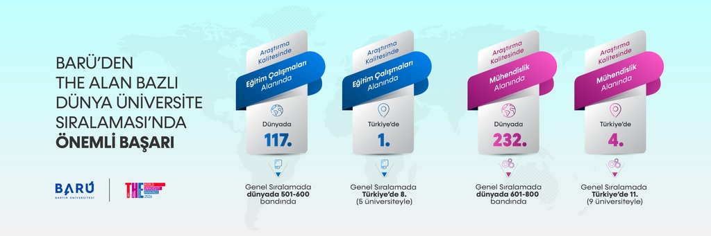 BARÜ’den THE Alan Bazlı Dünya Üniversite Sıralaması’nda önemli başarı