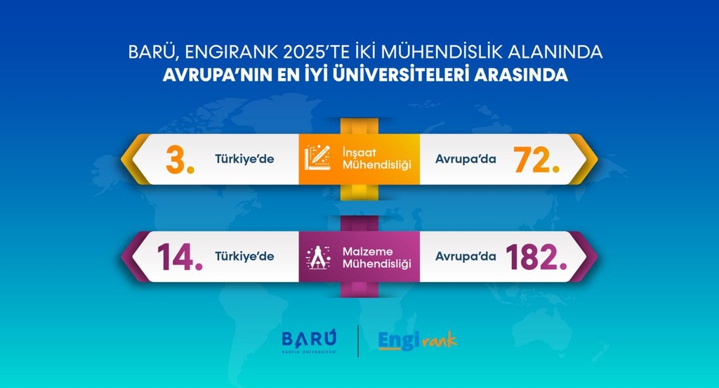 BARÜ, EngiRank 2025’te iki mühendislik alanında Avrupa’nın en iyi üniversiteleri arasında yer aldı Kapak