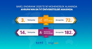 BARÜ, EngiRank 2025’te iki mühendislik alanında Avrupa’nın en iyi üniversiteleri arasında yer aldı
