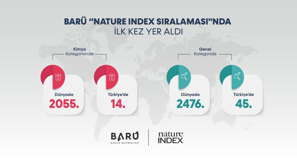 BARÜ “Nature Index Sıralaması"nda ilk kez yer aldı Kapak