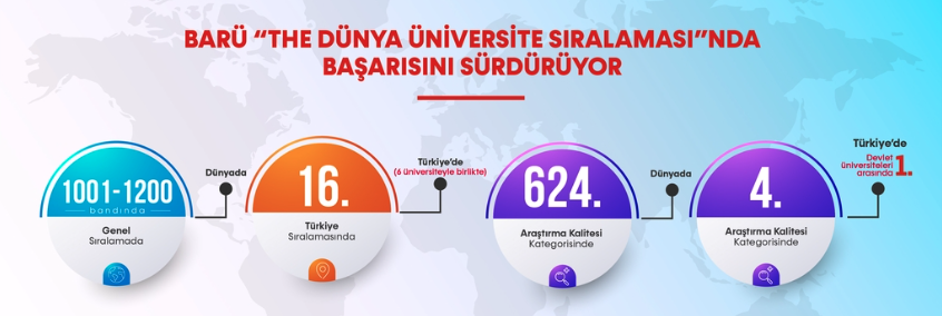 BARÜ “THE Dünya Üniversite Sıralaması”nda başarısını sürdürüyor