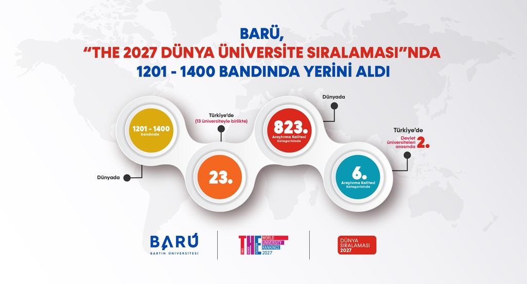 BARÜ, “THE 2027 Dünya Üniversite Sıralaması”nda 1201-1400 bandında yerini aldı Kapak
