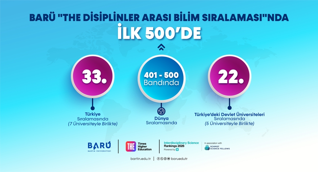 BARÜ "THE Disiplinler Arası Bilim Sıralaması"nda Dünyada ilk 500’de Kapak