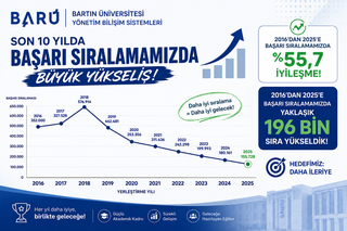 Son 10 Yılda Başarı Sıralamamızda Büyük Yükseliş